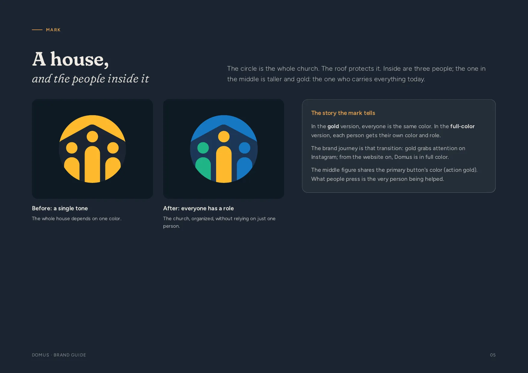 Domus brand guide, p. 05 · Symbol: the house, and the people in it