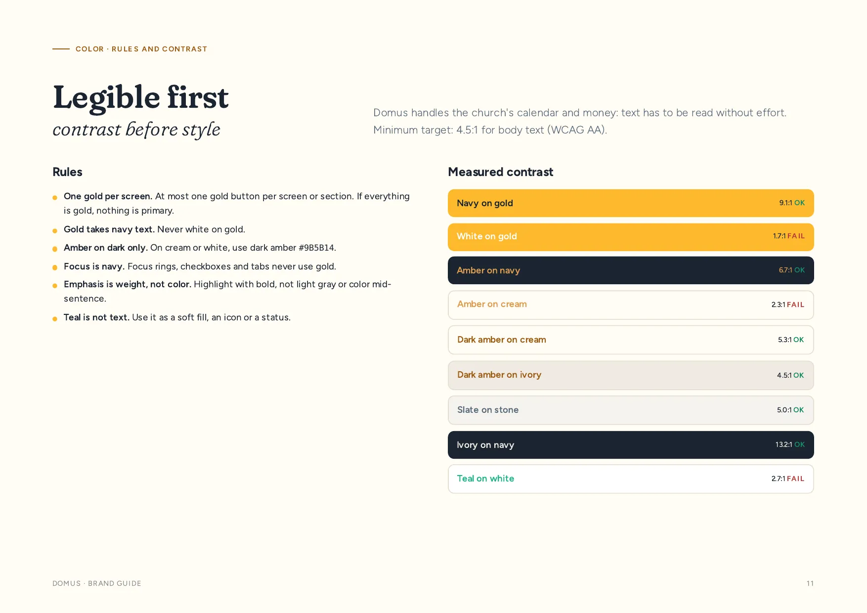 Domus brand guide, p. 11 · Contrast: every pairing measured against WCAG AA